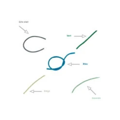 Sandow Périphérique Par 100 M, Le Rouleau